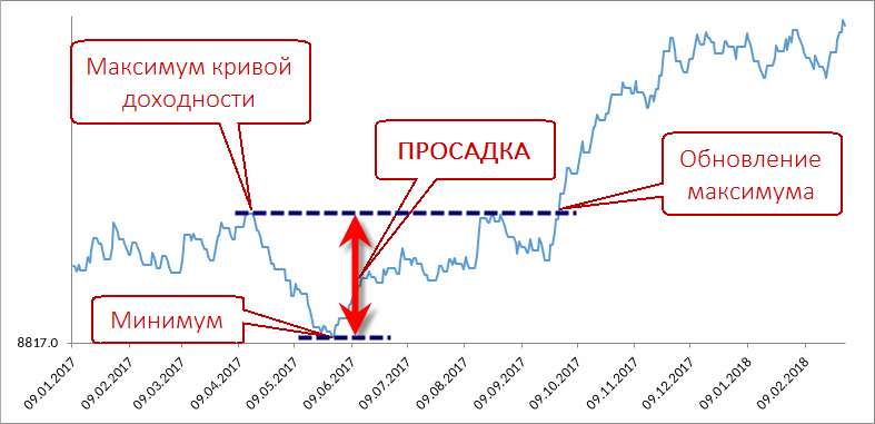 Технический анализ для начинающих трейдеров
